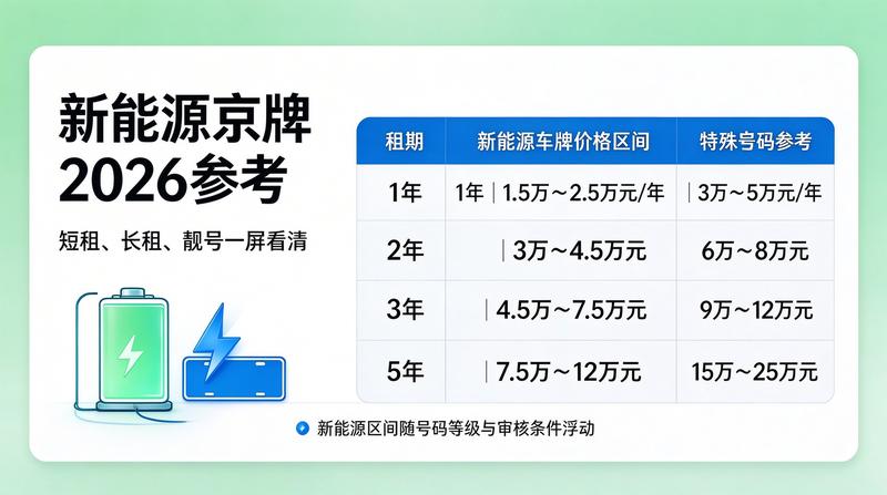 新能源车牌政策